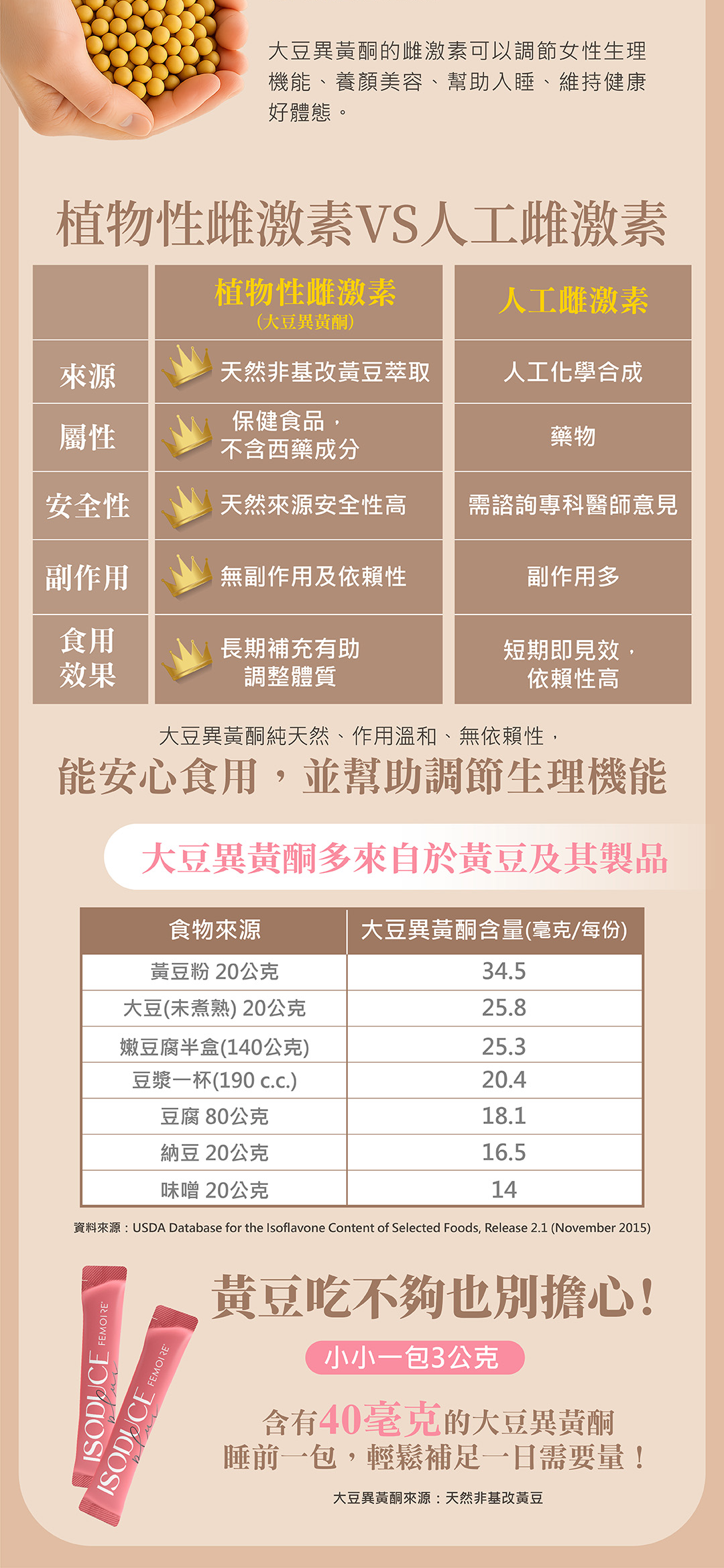 ISODUCE Plus 暖舒優煥活粉 商品說明 5