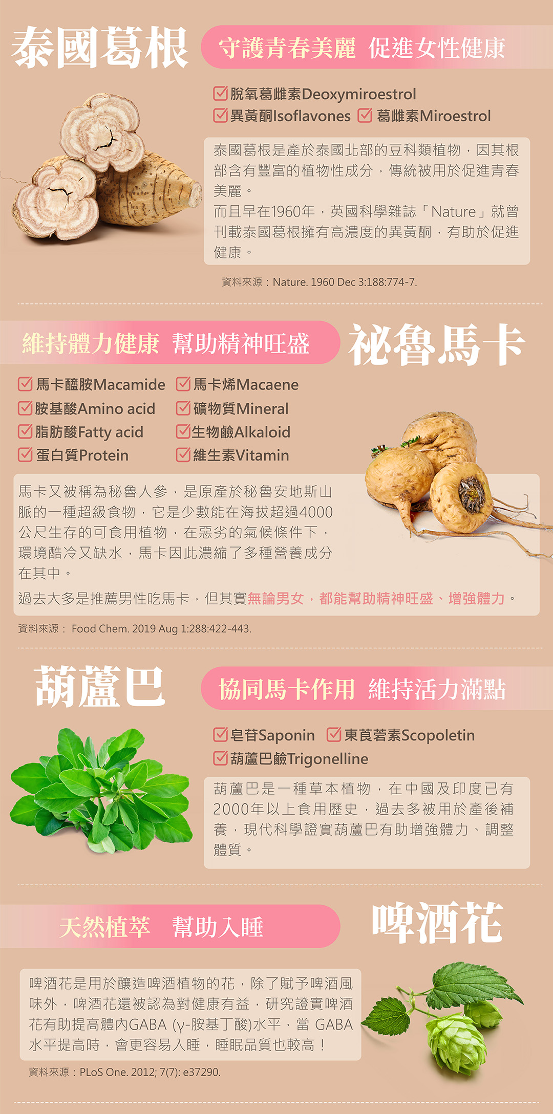 ISODUCE Plus 暖舒優煥活粉 商品說明 6