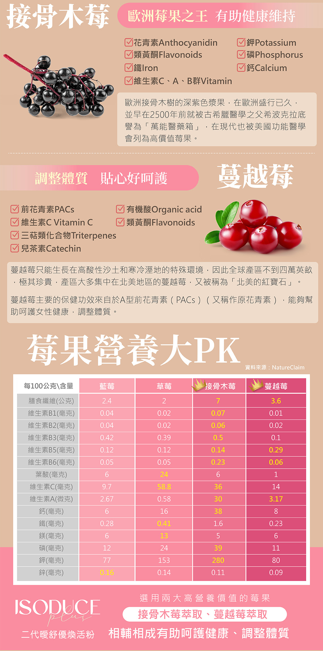 ISODUCE Plus 暖舒優煥活粉 商品說明 7